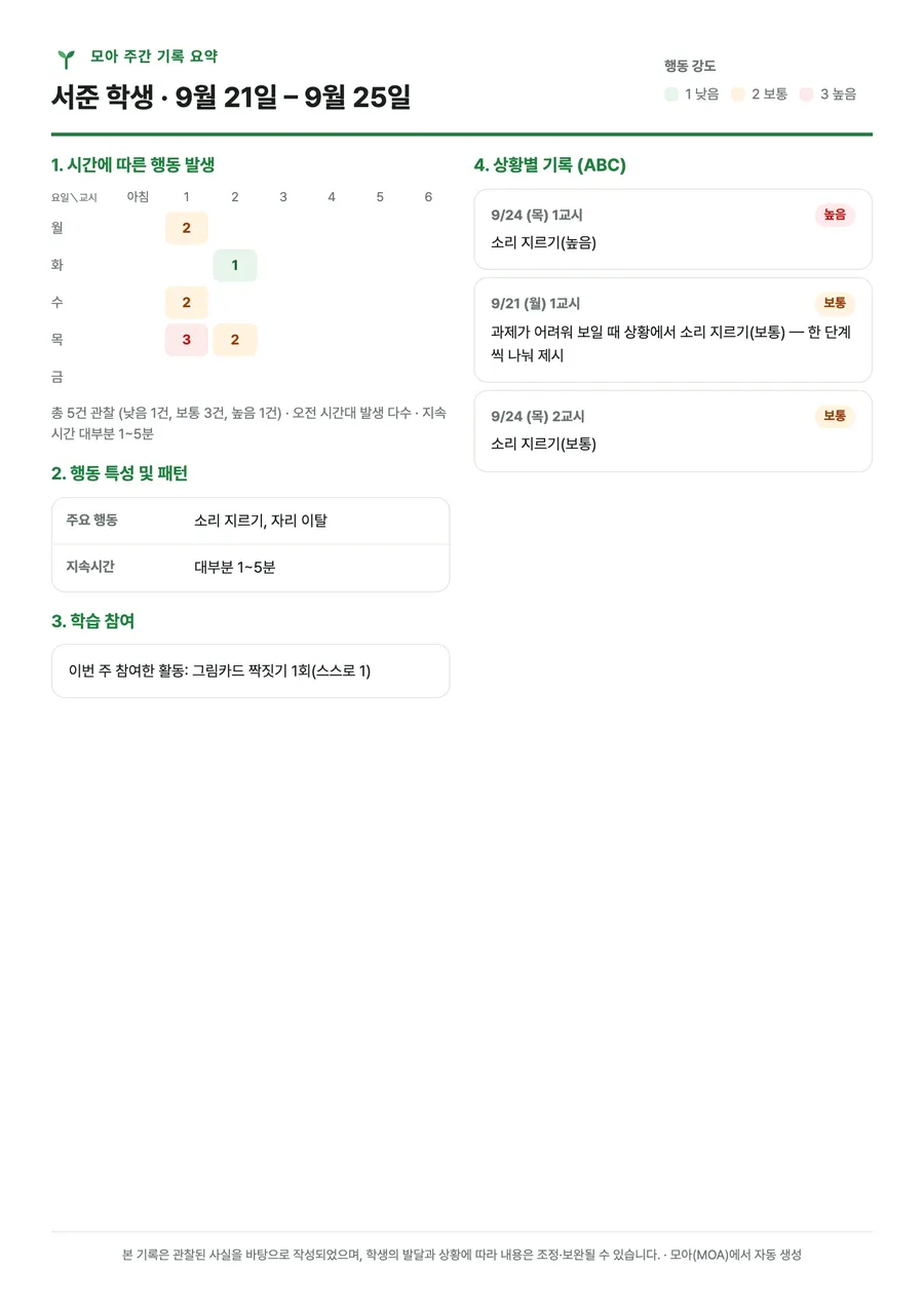보호자용 A4 주간 기록 요약
