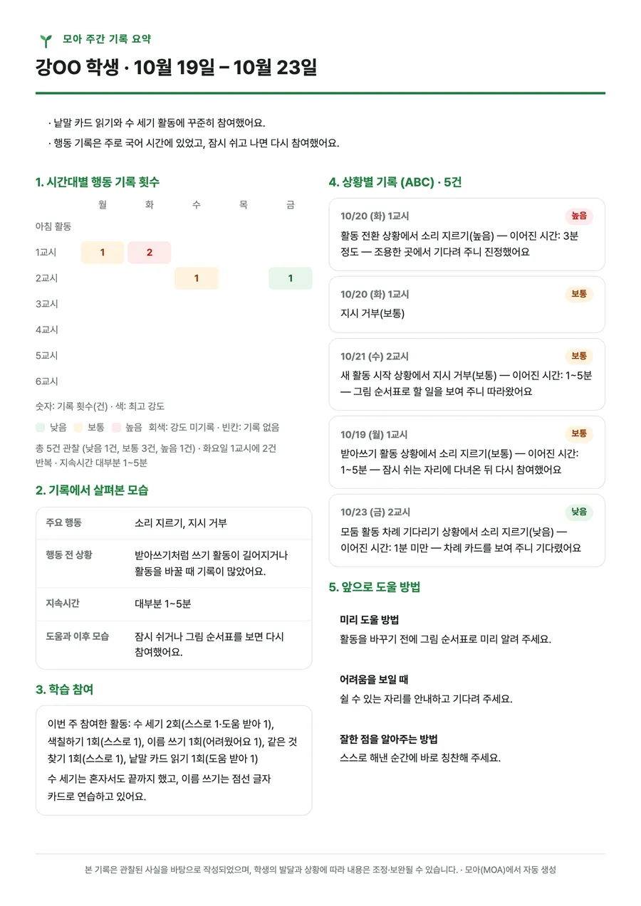 보호자용 A4 주간 기록 요약
